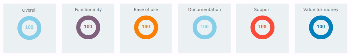 digistore connect jed top rating